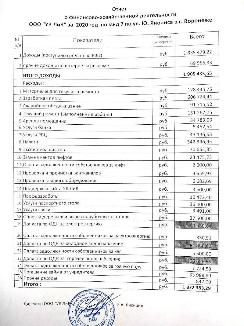 Отчет о финансово-хозяйственной деятельности по МКД за 2020 г. - УК ЛИК