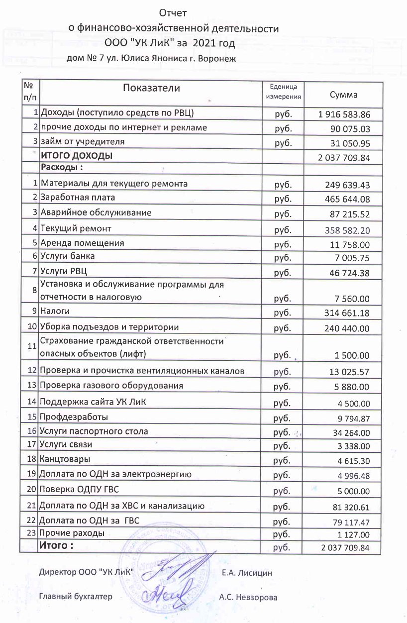 Отчет о финансово-хозяйственной деятельности по МКД за 2021 г. - УК ЛИК