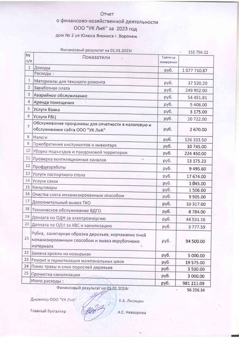 Отчет о финансово-хозяйственной деятельности по МКД за 2023 г. - УК ЛИК