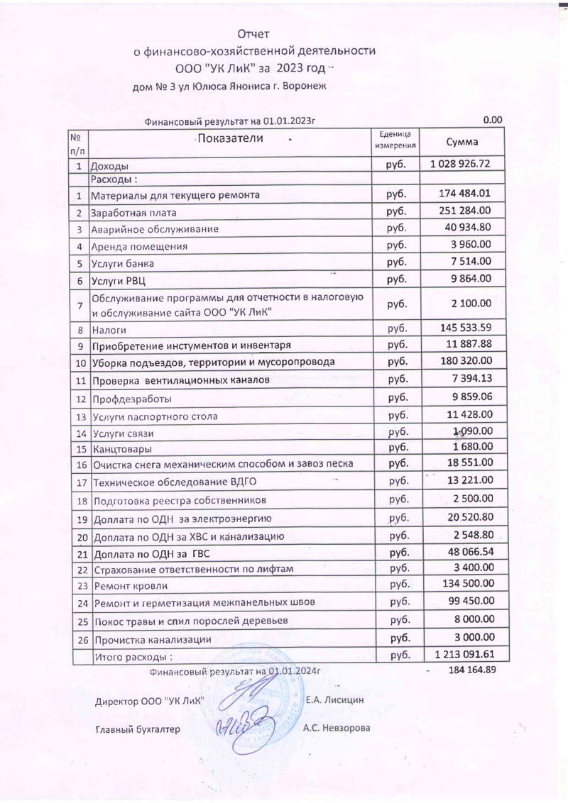 Отчет о финансово-хозяйственной деятельности по МКД за 2023 г. - УК ЛИК