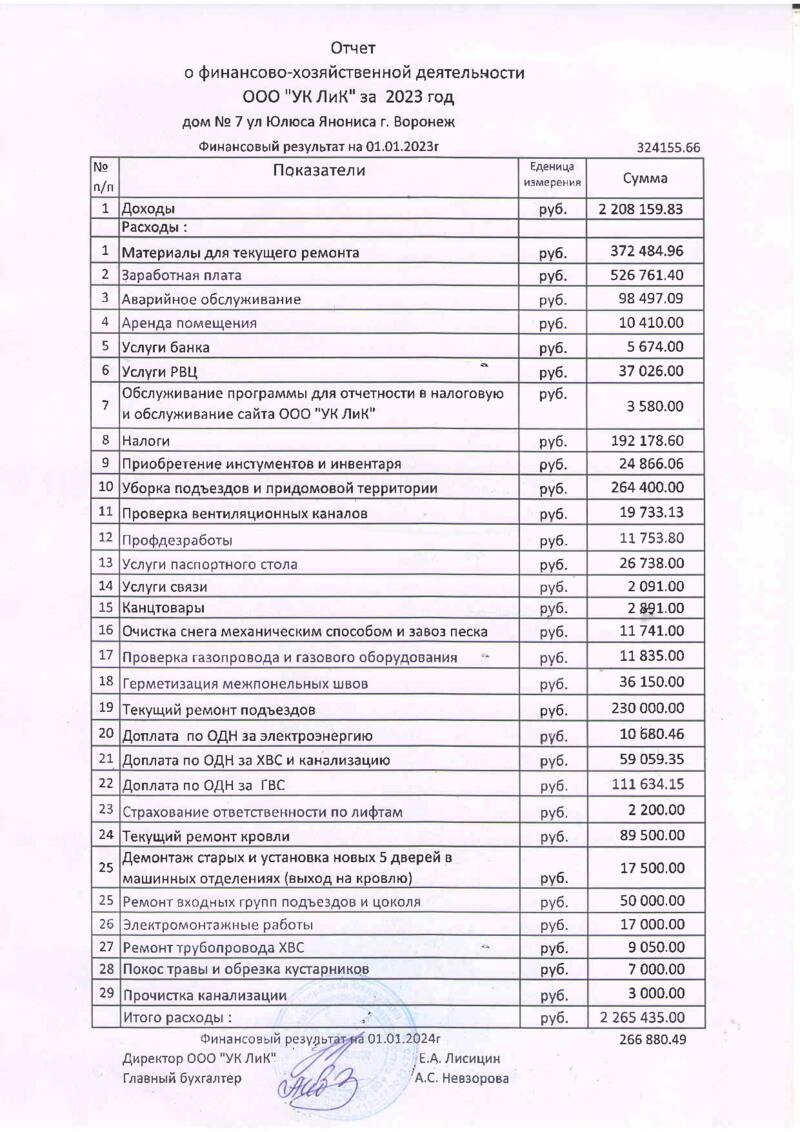 Отчет о финансово-хозяйственной деятельности по МКД за 2023 г. - УК ЛИК