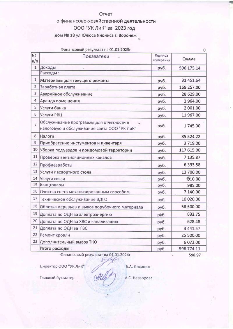 Отчет о финансово-хозяйственной деятельности по МКД за 2023 г. - УК ЛИК