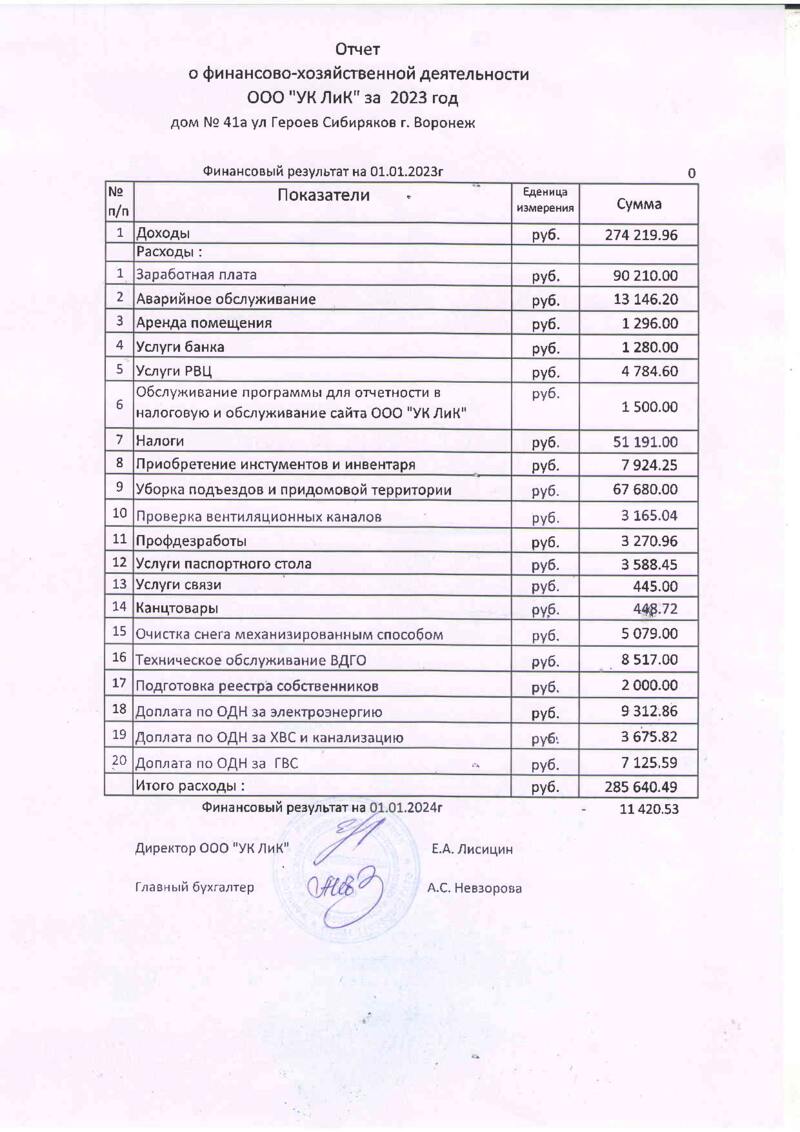 Отчет о финансово-хозяйственной деятельности по МКД за 2023 г. - УК ЛИК