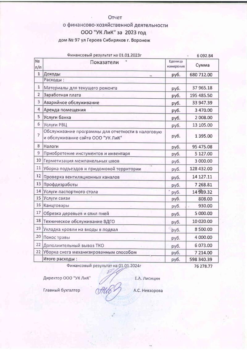 Отчет о финансово-хозяйственной деятельности по МКД за 2023 г. - УК ЛИК